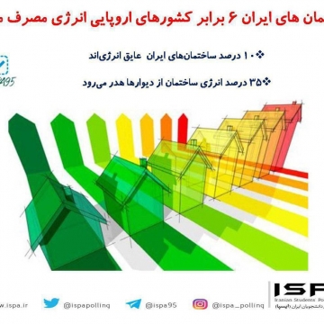 ساختمان های ایران ۶ برابر کشورهای اروپایی انرژی مصرف می کند.