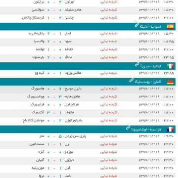 نتایج بازی های برگزار شده در لیگ های معتبر فوتبال اروپا