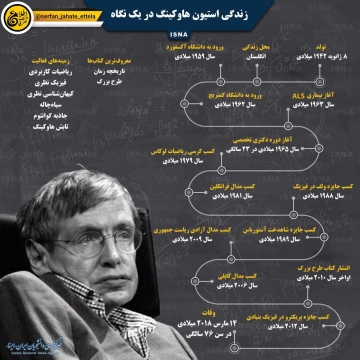 اینفوگرافی زندگی استیون هاوکینگ در یک نگاه