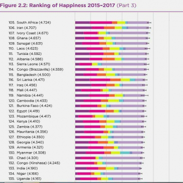 جایگاه ایران در جدول شادترین کشورهای جهان در سال ۲۰۱۸