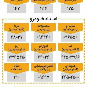 شماره تلفن‌های ضروری در سفر