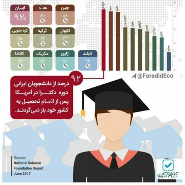 ایرانی ها ماندگار ترین دانشجویان در آمریکا هستند!