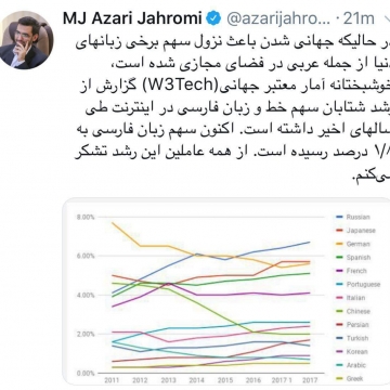 توییت وزیر ارتباطات درباره افزایش سهم زبان ⁧فارسی⁩ در⁧ اینترنت ⁩