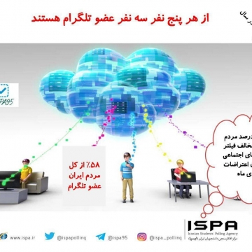 ۷۰%مردم ایران مخالف فیلتر شبکه های اجتماعی در زمان اعتراضات دی ماه بودند.
