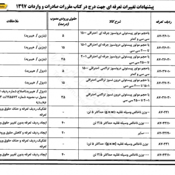 حقوق ورودي انواع خودروهای وارداتی هیبریدی