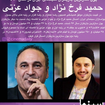 حمید فرخ نژاد و جواد عزتی پول سازترین بازیگران سال ۹۶