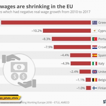 حقوق دریافتی کارکنان در برخی کشورهای اروپایی در سال ۲۰۱۷