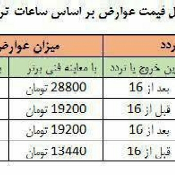 جزئیات اجرای طرح ترافیک ۹۷ در شهر تهران