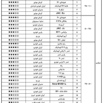 لیست جدید رده‌بندی کیفی خودروهای سواری تولید داخل منتشر شد