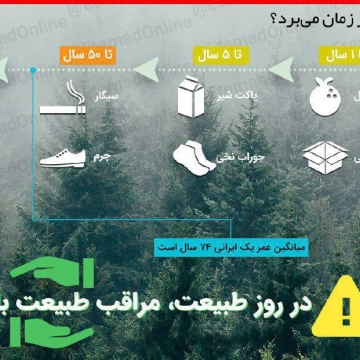 اینفوگرافیک: تجزیه مواد در طبیعت چقدر زمان می‌برد؟