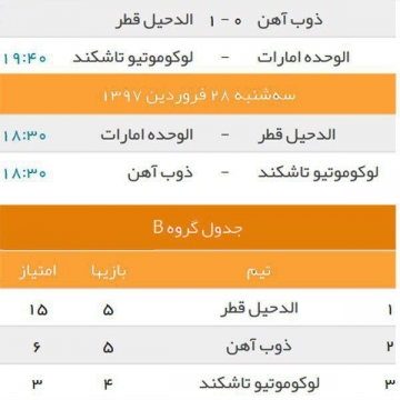 ذوب آهن ایران با یک گل مغلوب الدحیل قطر شد