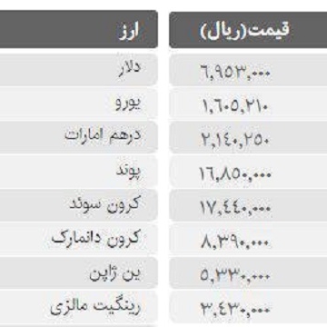 قیمت سکه، طلا و ارز در آخرین روز کاری هفته