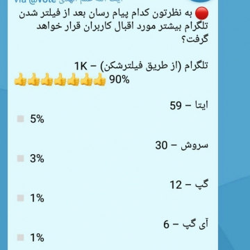 نظرسنجی کانال امام جمعه مشهد در مورد فیلتر تلگرام