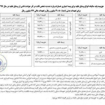 بیمه مرکزی حق بیمه شخص ثالث انواع خودروها را برای سال ۹۷ تعیین کرد