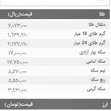 تازه‌ترین قیمت‌ها از بازار طلا و ارز