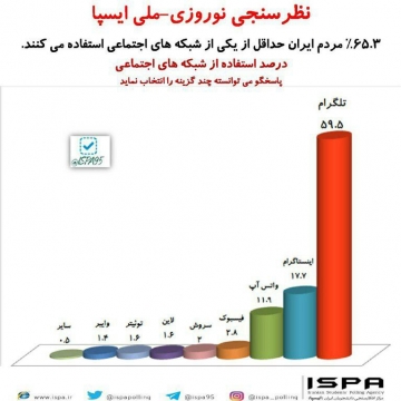 نتایج نظرسنجی ملی؛