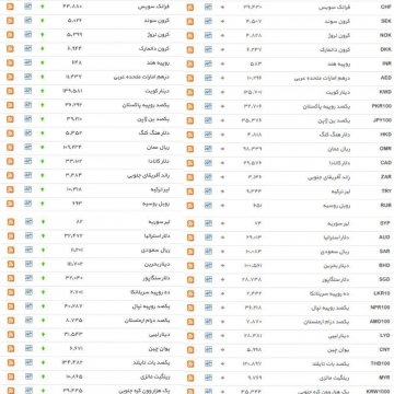 سایت بانک مرکزی قیمت به روز دلار و یورو را اعلام کرد