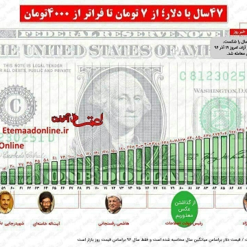 ۴۷ سال با ‎دلار از ۷ تومان تا ۴۲۰۰ تومان سال ۹۶