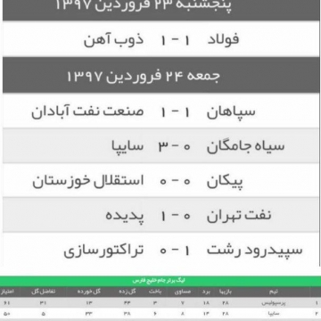 نتایج کامل هفته بیست‌وهشتم لیگ برتر فوتبال