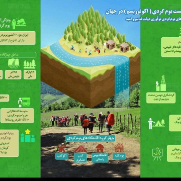 اینفوگرافیک : ایران جایگاه نخست «بوم گردی» در جهان