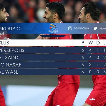 جدول گروه c لیگ قهرمانان آسیا در پایان دور گروهی