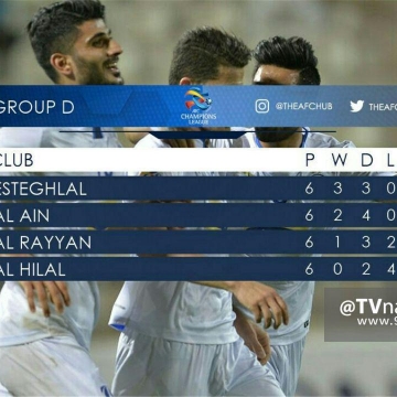 جدول گروه D لیگ قهرمانان آسیا در پایان دور گروهی