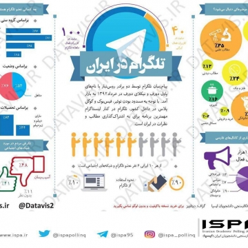 تلگرام در ایران به روایت اینفوگرافی