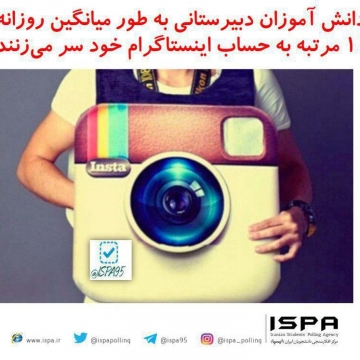 دانش آموزان دبیرستانی روزانه ۱۱ مرتبه به حساب اینستاگرام خود سر می زنند.