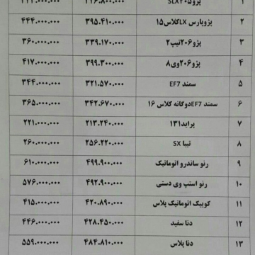 قیمت برخی از خودروهای تولید داخل