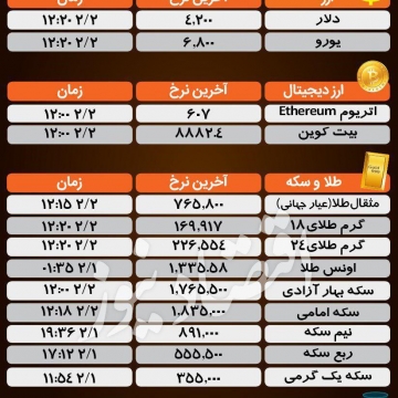 آخرین قیمت‌ها در بازارهای مختلف؛ امروز یکشنبه ۲ اردیبهشت