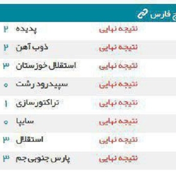 نتایج دیدار های فوتبال مسابقات لیگ برتر در هفته بیست و نهم