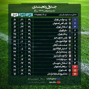جدول ليگ برتر جام خليج فارس