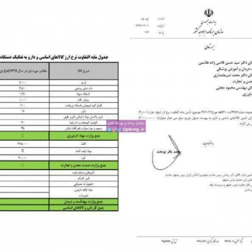 نوبخت و نحوه پرداخت مابه التفاوت نرخ ارز برای تامین کالاهای اساسی و دارو را ابلاغ کرد