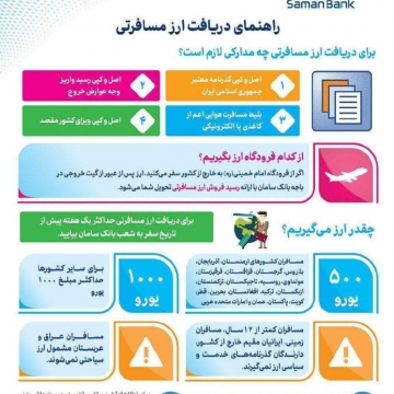 راهنمای بانک سامان برای دریافت ارز مسافرتی