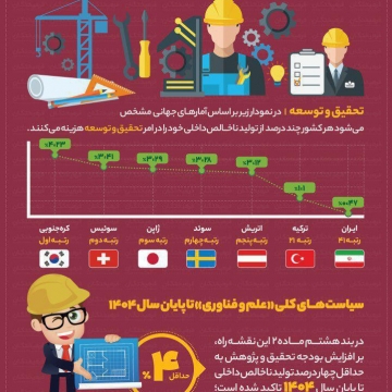 اقتصادهای موفق دنیا برای تولید ملی چه‌ کردند؟