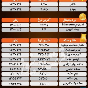 آخرین قیمت‌ها در بازارهای مختلف؛ امروز سه‌شنبه ۴ اردیبهشت