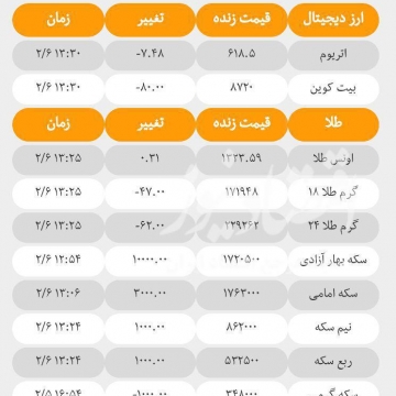 آخرین قیمت‌ها در بازارهای مختلف؛ امروز پنج‌شنبه ۶ اردیبهشت