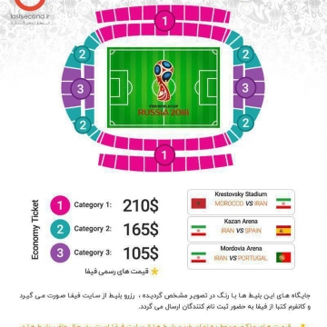 قیمت بلیط بازیهای ایران در جام جهانی ۲۰۱۸ روسیه و کتگوریهای مختلف در استادیوم ها