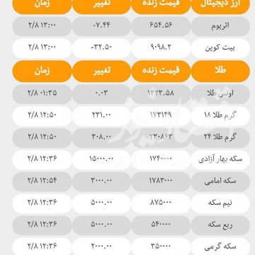 آخرین قیمت‌های ارزو سکه و طلا در بازارهای مختلف؛ امروز شنبه ۸ اردیبهشت