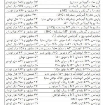 شرکت سایپا قیمت محصولات این شرکت را افزایش داد