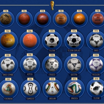 توپ جام جهانی در دوره های مختلف