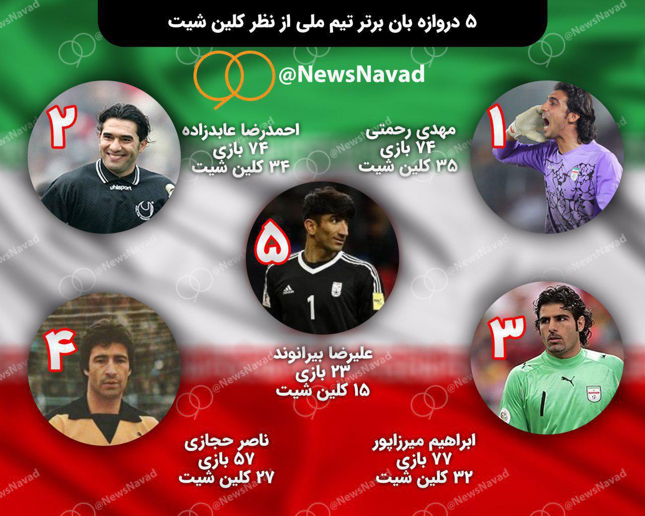 پنج دروازه‌بان برتر تیم ملی ایران از نظر ثبت کلین‌شیت