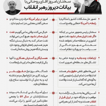 بررسی شباهت سخنان امروز روحانی با بیانات دیروز رهبر انقلاب