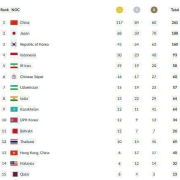 ایران در روز سیزدهم بازی‌های آسیایی جاکارتا موفق به کسب مدال نشد