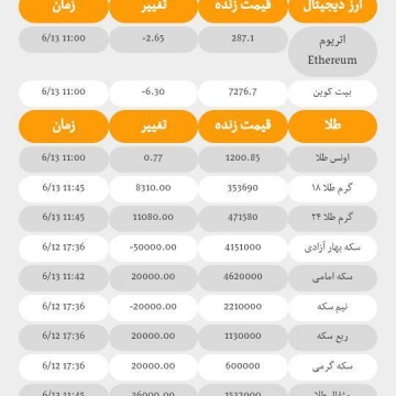 آخرین قیمت ها در بازارهای مختلف امروز؛ سه شنبه ۱۳ شهریورماه ۹۷