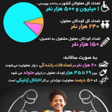 ایران یک و نیم میلیون شهروند معلول دارد