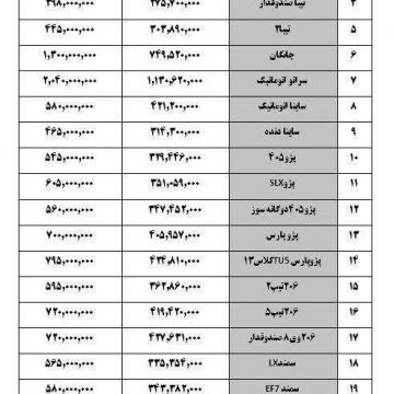 قیمت خودرو امروز