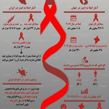 آمار ایدز در ایران و جهان به روایت اینفوگرافی