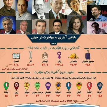 نگاهی به آمار مهاجرت در جهان/محبوب‌ترین کشورها برای مهاجرت