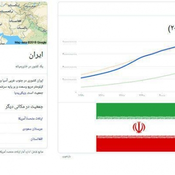 یک استاد جمعیت شناس:در شرایط فعلی جمعیت کشور کم نیست